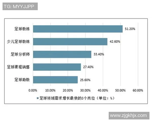 足球明星个人数据分析揭示职业生涯成就与未来发展潜力 足球明星个人数据分析揭示职业生涯成就与未来发展潜力