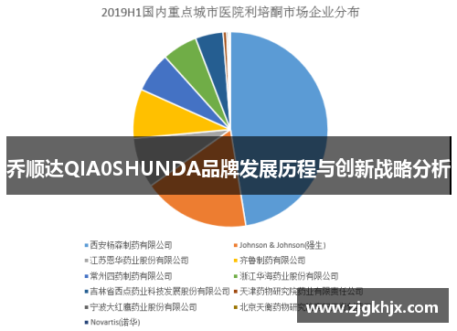 乔顺达QIA0SHUNDA品牌发展历程与创新战略分析