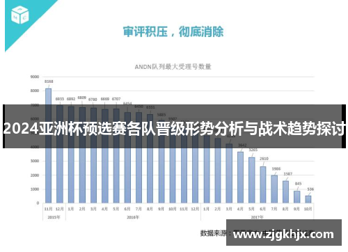 2024亚洲杯预选赛各队晋级形势分析与战术趋势探讨