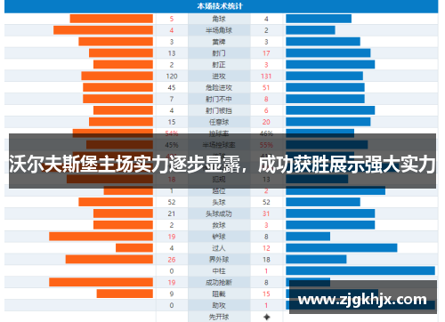 沃尔夫斯堡主场实力逐步显露，成功获胜展示强大实力